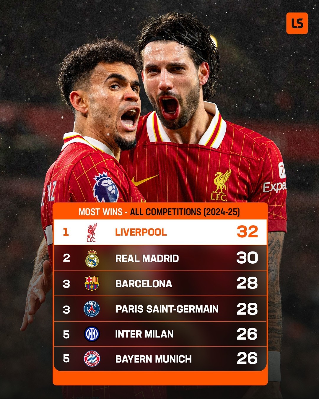 包含利物浦四球大胜拜仁，一触决赛门槛的词条