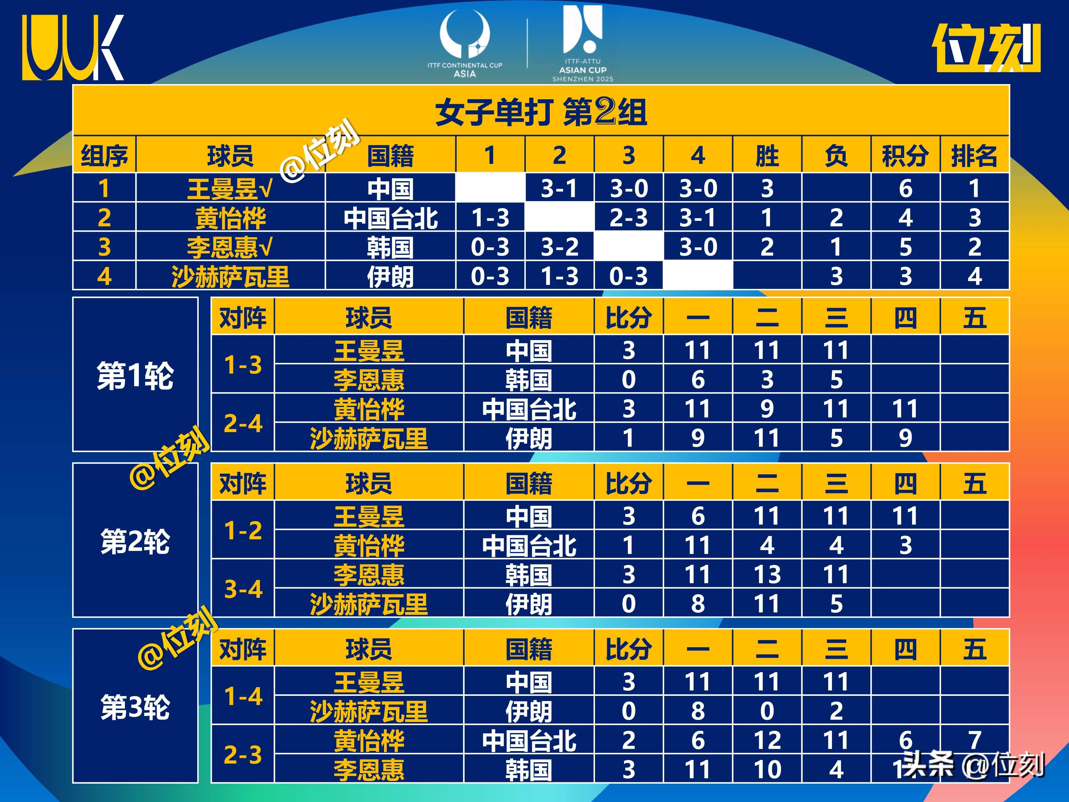 亚洲球员表现出色,领衔赛场的简单介绍 亚洲球员表现出色,领衔赛场的简单介绍